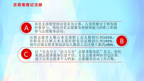 一图读懂 公司关于进一步深化以党员为骨干的志愿者服务活动的实施办法
